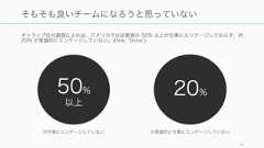 チームの関係性54 