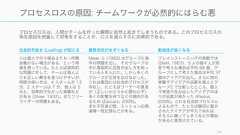 良いチームとは64 