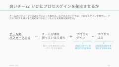 タスクへの有効性とウェルビーイングの度合いによって、チームの健全性を計ることができる。タスクへの有効性が高く、幸福度が高いチームは成果を出しやすい。West Effective Teamwork を参考に修正 66チームの有効性の 4 分類タイプ A: 弾力的なチーム• タスクの有効性は高い• チームメンバーのウェルビーイング良好• 長期的な存続• イノベーションレベルが高い• チーム内の協働が良好タイプ B: 自己満足のチーム• タスクの有効性は低い• チームメンバーのウェルビーイング平均• 短期的な存続• イノベーションレベルは低い• チーム内のコンフリクトはほどほどタイプ B: 自己満足のチーム• 短期的なタスクの有効性は高い• チームメンバーのウェルビーイングが低い• 短期的な存続• イノベーションレベルはほどほど• チーム内のコンフリクトは高いタイプ C: 自己満足のチーム• タスクの有効性は低い• チームメンバーのウェルビーイングは低い• チームの存続性は極めて低い• イノベーションレベルは低い• チーム内のコンフリクトは高いウェルビーイング 高タスクへの有効性高 