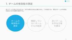 チームのパフォーマンスは「チームが本来持っている生産性 + プロセスゲイン + プロセスロス」で表せる (Robbins, 2001)。良い文化を作り良いチームを作れば、良いパフォーマンスが得られる。69良いチームを作れればパフォーマンスが高くなるプロセスロス人数が増えるにつれて、パフォーマンスが上がるはずだが、多くの場合は social loafing や group think などの影響でロスが起こるのが普通である。プロセスゲインいわゆる 1 + 1 = 2 以上になる例。良い文化やアイデンティティを持っているチームは日常的にプロセスゲインを得ているという研究結果がある。チームの人数 チームの人数パフォーマンスパフォーマンスポテンシャル実際 ポテンシャル実際 