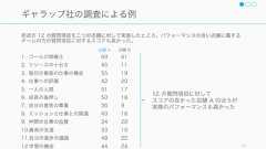 チームのパフォーマンスは以下によって表せる。以下のスライドでは、プロセスゲインを増やし、プロセスロスを減らすための幾つかのヒントとなる情報を提供する。Robbins, 2001 72良いチーム: いかにプロセスゲインを発生させるかチームのパフォーマンスチームが本来持っている生産性プロセスゲインプロセスロス+ -=個々人の生産性を上げる（スライドの対象外）プロセスゲインを増やす方法を知るプロセスゲロスを減らす方法を知る 