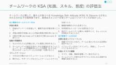 多くのチームは有効ではない、という前述の結果を踏まえて、良いチームを目指す前にまず機能するチームを目指す。本項では、まず現状が悪いチーム（プロセスロスが多いチーム）であるという前提から出発する。74悪いチームから良いチームになるためにチームの有効性の測定機能していないチームからの脱却良いチームを作る方策を練る 