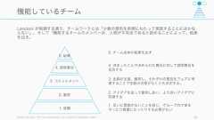 チームワークに関して、個々人が持つべき Knowledge, Skill, Attitude (KSA) を Stevens らがまとめたものが以下の質問票であり、高得点のメンバーが多いチームはパフォーマンスが良かった。Stevens and Campion (1999) 80チームワークの KSA (知識、スキル、態度) の評価法対人関係のチームメンバーKSA矛盾の解決1. 有益なディベートを促進して、機能不全の矛盾を除くこと2. 矛盾の原因や性質に合った矛盾の管理方略を用いること3. 分配の方略 (win-lose) よりも統合の方略 (win-win) を使うこと協働の問題解決1. 与えられたどんな問題に対しても適度に参加すること2. チームメンバーの相互交流のしかたを構造化することによって、チームの問題解決にとっての障害（たとえば、何人かのチームメンバーによる支配）を避けることコミュニケーション1. できるだけ開かれたコミュニケーションにすること2. 開かれた、サポーティブなコミュニケーションスタイルを使うこと3. 積極的傾聴のスキルを使うこと4. 非言語的なメッセージに注意を払うこと5. 他のチームメンバーに暖かい挨拶をして、ちょっとした世間話をすることなど自己管理チームのKSA目標の設定とパフォーマンス1. 明確でやりがいのあり、チームに受け入れられる目標を設定すること2. パフォーマンスをモニタリングし、評価し、フィードバックを与えること計画とタスクの調整1. タスク、活動、情報を調整して一致させること2. チームメンバーの間で公平でバランスのとれた役割や仕事量を設定すること 