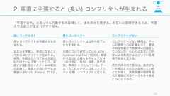 Hill, Being the Boss 83「チームの成果」に個人が責任を負うことの難しさ全員がチームの成果に責任を負っているチームが良いチームとしたとき、チームメンバーは相矛盾する中で成果を出していく必要があり、そのバランス感覚が難しい。通常チームはそのバランスが取れなくなり、悪いチームへと陥りがちである。チームワークやリーダーの逆説• （他人のことは制御できないにもかかわらず）他人の行いに責任を持つ• 各人に目を配りながら、結束の強いチームをきずかなくてはならない• チームを采配するには、幅広い環境をマネジメントしなくてはならない• 現在と将来の両方に焦点を合わせなくてはならない• 業務遂行とイノベーション、両方を担わなくてはならない• 大きな目的のためには犠牲を強いなくてはならない場合もある 