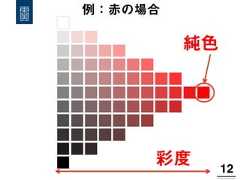 12!彩度純色例：赤の場合 