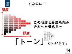 14!ちなみに…この明度と彩度を組み合わせた概念を…「トーン」といいます。彩度明度 