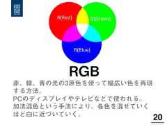 20!RGB赤、緑、青の光の3原色を使って幅広い色を再現する方法。PCのディスプレイやテレビなどで使われる。加法混色という手法により。各色を混ぜていくほど白に近づいていく。R(Red)   G(Green)  B(Blue)   