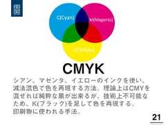 21!CMYKシアン、マゼンタ、イエローのインクを使い、減法混色で色を再現する方法。理論上はCMYを混ぜれば純粋な黒が出来るが、技術上不可能なため、K(ブラック)を足して色を再現する。印刷物に使われる手法。C(Cyan)   M(Magenta)  Y(Yellow)   