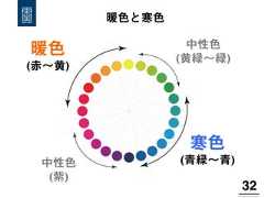 暖色と寒色32!暖色(赤∼黄)寒色(青緑∼青)中性色(黄緑∼緑)中性色(紫) 