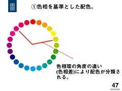 ①色相を基準とした配色。47!色相環の角度の違い(色相差)により配色が分類される。 