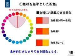 ①色相を基準とした配色。48!例：赤を基準とした場合。  ■色相に共通性のある配色色相差0(同一色相)色相差1色相差2∼3全体的にまとまりのある配色となる。 