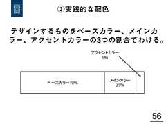 ③実践的な配色56!デザインするものをベースカラー、メインカラー、アクセントカラーの3つの割合でわける。ベースカラー70％  メインカラー  25％  アクセントカラー  5％   