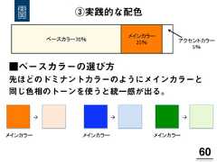 ③実践的な配色60!ベースカラー70％  メインカラー  25％   アクセントカラー  5％  ■ベースカラーの選び方先ほどのドミナントカラーのようにメインカラーと同じ色相のトーンを使うと統一感が出る。→   →   →  メインカラー   メインカラー   メインカラー   