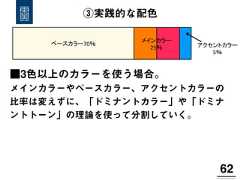 ③実践的な配色62!ベースカラー70％   アクセントカラー  5％  ■3色以上のカラーを使う場合。メインカラーやベースカラー、アクセントカラーの比率は変えずに、「ドミナントカラー」や「ドミナントトーン」の理論を使って分割していく。メインカラー  25％     