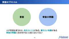 言語はプロトコル13言語 背後の問題人が言葉を使うのは、伝えたいことがある、蓄えたい知識がある背後の問題に目を向けないと役にはたてない 