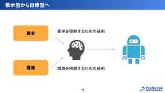 教示型から自律型へ18要求環境要求を理解するための技術環境を把握するための技術 