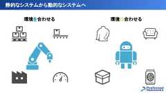 静的なシステムから動的なシステムへ環境を合わせる 環境に合わせる 