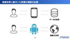 現実世界に紐付いた言葉の理解が必要29データの世界現実の世界 