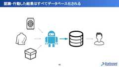 認識・行動した結果はすべてデータベース化される46 
