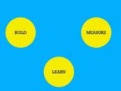 BUILD           MEASURE        LEARN 