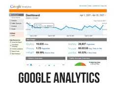 GOOGLE ANALYTICS 