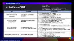 サイエンス領域におけるMLOpsの取り組み #yjtc