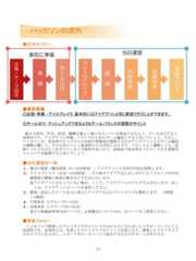 事前に準備 当日運営■事前準備○企画・準備：・アイスブレイク：基本的にはアイデアソンと同じ要領で行うことができます。○チーム分け：マッシュアップできるようなチームバランスの調整がポイント様々な世代、年代、性別、職種を超えて様々なメンバーが参加できるよう、チーム分けすると効果的です。アイデアソン同様、バランスのとれたチーム編成とすると良いでしょう。ただし、ハッカソンは、参加者のもつスキルの内容や習熟度が関係するためアイデアソンよりチーム編成の調整が難しく、そのためイベント集客時の工夫が肝になります。バランスよく調整しても、技術レベルでのばらつきがでてしまう可能性が高いので、技術面で参加者をフォローできる事務局エンジニアを配置すると良いでしょう。■当日運営の一例１．開会の挨拶・趣旨説明（5～10分程度）：アイデアソンの目的や内容を説明します。２．アイスブレイク（10分～15分程度）：その後のアイデア出しがしやすいようグループ内の信頼関係の構築と緊張を解きほぐすために行います。※アイデアソンを行っていない場合、ここで、アイデアソンのプログラムを行います。詳しくは、アイデアソンのページを参照ください。３．開発：設定したテーマを元に考えたアイデアを元にプロトタイプを製作します。（3時間～1週間）４．中間発表（1グループ5～15分）５．成果発表（1グループ10～20分）※その他確認事項は20ページを、必要備品については21、22ページをご参照ください。■事後フォローハッカソンで開発したプロトタイプがイベントのみのものにならないようサポートしていくと効果的です。具体的には、作成したプロトタイプのリリースを促したり、開発したプロトタイプのキャプチャを入手し、レポートやホームページで紹介するなどのサポートがあります。19ハッカソンの流れ■全体のフロー企画・テーマ設定チーム分けアイスブレイク成果発表準備開発中間発表事後フロー 