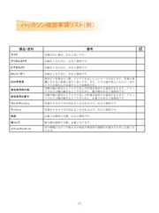 22備品・資料 備考 マイク 会場が広い場合、あると良いです。デジタルカメラ 記録をとるために、あると便利です。ビデオカメラ 記録をとるために、あると便利です。ICレコーダー 記録をとるために、あると便利です。BGM用音楽無音だと作業を行う際、アイデアを出しにくいケースがあります。作業の邪魔にならない程度に流すと良いです。また、リズム感が程よいもので一定のリズムを刻むものを流すとより効果的です。参加者用飲み物空腹や脳の疲労からアイデア出しや作業を阻害する要因があります。リラックスおよび脳の動きをよくするために、飲み物があると効果的です。参加者用お菓子空腹や脳の疲労からアイデア出しや作業を阻害する要因があります。リラックスおよび脳の動きをよくするために、お菓子があると効果的です。ウェットティッシュ 作業をする中で手が汚れるときがあるので、あると便利です。ティッシュ 作業をする中で手が汚れるときがあるので、あると便利です。紙皿 お菓子を提供する際、あると便利です。紙コップ 飲み物を提供する際、必要となります。イベントアンケート次の開催にむけての修正点の発見や参加者の連絡先を集めるために必要となります。ハッカソン確認事項リスト（例） 