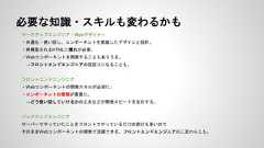 必要な知識・スキルも変わるかもマークアップエンジニア・Webデザイナー・共通化・使い回し、コンポーネントを意識したデザインと設計。・再構築されるHTMLに慣れが必要。・Webコンポーネントを開発することもありうる。→フロントエンドエンジニアの役回りになることも。フロントエンドエンジニア・Webコンポーネントの開発スキルが必須に。・コンポーネントの管理が重要に。→どう使い回していけるかの工夫などが開発スピードを左右する。バックエンドエンジニアサーバーでやっていたことをフロントでやっているだけの部分も多いのでそのままWebコンポーネントの開発で活躍できる。フロントエンドエンジニアの二足わらじも。 