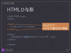 HTMLひな形 Follow me Twitter @sprechchor44 14 2.HTMLの話 <!DOCTYPE html> <html> ! <head> <title>タイトル</title> </head> ! <body> これはHTMLで記述されたファイルです．<br> </body> ! </html> HEADタグ： HTML文書全体の情報  