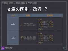 文章の区別・改行 2 Follow me Twitter @sprechchor44 27 2.HTMLの話 - 基本的なタグの紹介 タグ役割記述例 <ul> 箇条書き範囲 <li>タグで項目を指定 <ul> 　<li>項目1</li> 　<li>項目2</li> 　<li>項目3</li> </ul> <ol> 番号付き箇条書き範囲 <li>タグで項目を指定 <ol> 　<li>項目1</li> 　<li>項目2</li> 　<li>項目3</li> </ol>  