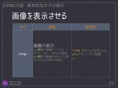画像を表示させる Follow me Twitter @sprechchor44 29 2.HTMLの話 - 基本的なタグの紹介 タグ役割記述例 <img> 画像の表示． src属性で画像ファイル (PNG，GIF，JPEG)を指定． alt属性で画像の代わりに表 示される文字列を指定． <img src=sample.jpg alt="サンプル写真" >  