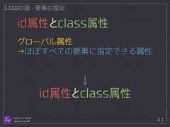 id属性とclass属性 Follow me Twitter @sprechchor44 41 3.CSSの話 - 要素の指定 グローバル属性 →ほぼすべての要素に指定できる属性 ↓ id属性とclass属性  