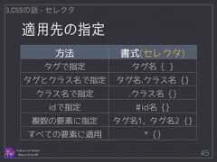 適用先の指定 Follow me Twitter @sprechchor44 45 3.CSSの話 - セレクタ 方法書式(セレクタ) タグで指定タグ名 { } タグとクラス名で指定タグ名.クラス名 {} クラス名で指定.クラス名 {} idで指定#id名 {} 複数の要素に指定タグ名1, タグ名2 {} すべての要素に適用* {}  