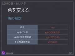 色を変える Follow me Twitter @sprechchor44 51 3.CSSの話 - セレクタ 色の指定 色名red rgb()と%値rgb(100%,0,0) rgb()と10進数の値rgb(255,0,0) # と16進数の値#ff0000  