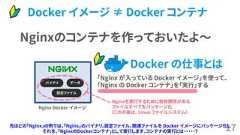 17Nginxのコンテナを作っておいたよ～先ほどの「Nginx」の例では、「Nginx」のバイナリ、設定ファイル、関連ファイルを Docker イメージにパッケージ化しそれを、「NginxのDockerコンテナ」として実行します。コンテナの実行とは・・・・・？バイナリ設定ファイルデータNginxを実行するために依存関係があるファイルすべてをパッケージ化(この中身は、 Linux ファイルシステム）「Nginx が入っている Docker イメージ」を使って、「Nginx の Docker コンテナ」を「実行」するNginx Docker イメージDocker の仕事とはDocker イメージ ≠ Docker コンテナ 