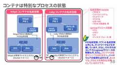 コンテナは特別なプロセスの状態38httpd の専用ファイルシステム(Dockerイメージ)… …ruby の専用ファイルシステム(Dockerイメージ)/etc(/data/ubuntu/etc)/bin(/data/ubuntu/bin)/etc(/data/centos/etc)/bin(/data/centos/bin)/ /httpdPID 1httpdプロセス専用のPID名前空間ruby プロセス専用のPID名前空間rubyPID 1chris.rbPID 2httpd コンテナの名前空間 ruby コンテナの名前空間名前空間の isolate・プロセス・ファイルシステム・ネットワーク・ホスト名・UID・GID・プロセス間通信、等cgroupでリソース制限・CPU・メモリ・I/O・ディスク・クォータ、等PID名前空間、マウント名前空間以外にも、ネットワークなども分離しています。さらに、それぞれのコンテナにcgroupでリソースの制限も可。ただし、コンテナは仮想マシンではありません。ハードウェアの仮想化は行わず、あくまでも、プロセスを特別な状態にしているだけです。mount名前区間mount名前区間 