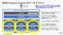 【参考】 Docker Engine のアーキテクチャ44※ Docker Engine v1.11 以降ユーザ(docker CLI等)Docker Container Enginedockerdcontainerd(docker-containerd)shim(docker-containerd-shim)shim(docker-containerd-shim)shim(docker-containerd-shim)runC(runtime-runc)コンテナDocker ImageコンテナDocker ImageコンテナDocker ImageJSON/REST APICNCF/OCI業界標準規格に準拠runC(runtime-runc)runC(runtime-runc)ｇRPC エンドポイントDocker Engine トップレベルのデーモン（Moby プロジェクトの成果物）Docker イメージに含むファイルを、パラメータに従い、コンテナとして実行コンテナを実際に作成・起動するランタイムのバイナリ・プログラムコンテナやイメージをはじめとし、ネットワーク、ストレージを管理する必要最小限のデーモンランタイムが実行したコンテナを管理厳密には、1つ1つのコンテナはrunCというランタイムが管理し、これらを containerd というデーモンで管理し、docker コマンドの受付や全体の処理を dockerd が行います。ランシー 