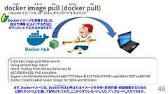 docker image pull (docker pull)46$ docker image pull hello-worldUsing default tag: latestlatest: Pulling from library/hello-worldd1725b59e92d: Pull completeDigest: sha256:0add3ace90ecb4adbf7777e9aacf18357296e799f81cabc9fde470971e499788Status: Downloaded newer image for hello-world:latestDocker Hubまず、Dockerイメージは、Docker Hubと呼ばれるイメージを共有・共同作業・自動構築するための公開リポジトリ上を通して配布されており、ここからダウンロードしたり、アップロードしたりできます。ドッカーハブドッカー イメージ プル ドッカー プル※Dockerイメージを、ローカルにダウンロードするコマンドDockerイメージを準備するには、自分で構築（ビルド）する方法とダウンロードする方法があります。 