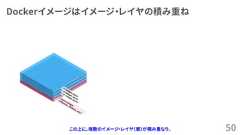 Dockerイメージはイメージ・レイヤの積み重ね50この上に、複数のイメージ・レイヤ（層）が積み重なり、 