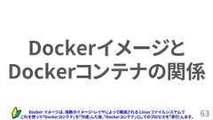 63DockerイメージとDockerコンテナの関係Docker イメージは、複数のイメージ・レイヤによって構成される Linux ファイルシステムでこれを使って「Dockerコンテナ」を「作成」した後、「Dockerコンテナ」としてのプロセスを「実行」します。 