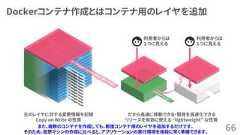 Dockerコンテナ作成とはコンテナ用のレイヤを追加66利用者からは１つに見える利用者からは１つに見えるだから高速に移動できる・開発を高速化できるリソースを有効に使える “lightweight” な性質元のレイヤに対する変更情報を記録Copy on Write の性質また、複数のコンテナを作成しても、都度コンテナ用のレイヤを追加するだけです。そのため、仮想マシンの作成に比べると、アプリケーションの実行環境を格段に早く準備できます。 