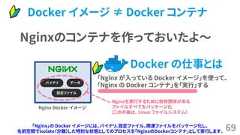 69Nginxのコンテナを作っておいたよ～「Nginx」の Docker イメージには、バイナリ、設定ファイル、関連ファイルをパッケージ化し、名前空間でisolate（分離）した特別な状態としてのプロセスを「NginxのDockerコンテナ」として実行します。バイナリ設定ファイルデータNginxを実行するために依存関係があるファイルすべてをパッケージ化(この中身は、 Linux ファイルシステム）「Nginx が入っている Docker イメージ」を使って、「Nginx の Docker コンテナ」を「実行」するNginx Docker イメージDocker の仕事とはDocker イメージ ≠ Docker コンテナ 