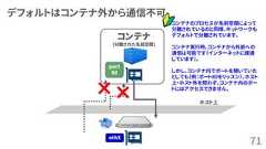 デフォルトはコンテナ外から通信不可71コンテナ(分離された名前空間)ホスト上port80ethXコンテナのプロセスが名前空間によって分離されているのと同様、ネットワークもデフォルトで分離されています。コンテナ実行時、コンテナから外部への通信は可能です（インターネットに疎通しています）。しかし、コンテナ内でポートを開いていたとしても（例：ポート80をリッスン）、ホスト上・ホスト外を問わず、コンテナ内のポートにはアクセスできません。 