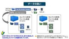81データの扱いコンテナA専用ファイル階層File System…//bin/etc/varコンテナB専用ファイル階層File System…//bin/etc/varhello.txtHOST RootFile System/var/lib/docker/overlay/hello.txt実際のホスト上におけるディレクトリ名やファイル名はストレージドライバの実装によって異なるABUFS( Union File System )この2つのコンテナ（のプロセス）は、別々に独立した（isolateした）ファイル階層を持っています。 