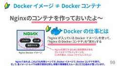 90Nginxのコンテナを作っておいたよ～バイナリ設定ファイルデータNginxを実行するために依存関係があるファイルすべてをパッケージ化(この中身は、 Linux ファイルシステム）「Nginx が入っている Docker イメージ」を使って、「Nginx の Docker コンテナ」を「実行」するNginx Docker イメージDocker の仕事とはDocker イメージ ≠ Docker コンテナNginxであれば、このような利用シーンです。Docker イメージで、Docker コンテナを実行。そして、各イメージ・レイヤは親子関係を持ち、移動や再構築をスムーズに行う仕組みが整っています。 