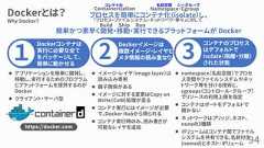 Dockerとは？94Why Docker?１Dockerコンテナは実行に必要な全てをパッケージして、簡単に動かせる2Dockerイメージは複数イメージ・レイヤとメタ情報の積み重なり 3コンテナのプロセスはデフォルトでisolate（隔離・分離）された状態⚫ イメージ・レイヤ（image layer）は読み込み専用⚫ 親子関係がある⚫ イメージに対する変更はCopy onWrite（CoW)処理が走る⚫ コンテナ実行にはイメージが必要で、Docker Hubから得られる⚫ コンテナ実行時のみ、読み書きが可能なレイヤを追加⚫ namespace（名前空間）でプロセス空間やファイルシステムやネットワーク等を分ける技術と、cgroups（コントロール・グループ）でリソースの利用上限を指定⚫ コンテナはポートをデフォルトで開かない⚫ ネットワークはブリッジ、ホスト、noneの3種類⚫ ボリュームはコンテナ間でファイルシステムを共有できる。名前付き(named)とホスト・ボリューム⚫ アプリケーションを簡単に開発し、移動し、実行するためのプログラムとプラットフォームを提供するのがDocker⚫ クライアント・サーバ型https://docker.comプロセスを簡単にコンテナ化（isolate）し、簡単かつ素早く開発・移動・実行できるプラットフォームが DockerContainerization「プロセス・ファイルシステム・ネットワーク・等々」に対してNamespace・CgroupBuild Ship Runコンテナ化 名前空間 シーグループ 
