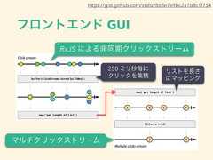 フロントエンド GUIマルチクリックストリームhttps://gist.github.com/staltz/868e7e9bc2a7b8c1f754250 ミリ秒毎に クリックを集積リストを長さ にマッピングRxJS による非同期クリックストリーム 
