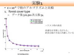 実験1• ε = 10-6 で他のアルゴリズムと比較1. forest cover type –   データ数 522,911 次元数 54                           ・テスト時の誤差                           高速化を実現しながらも、                           誤差は他の手法に匹敵している                                      36 