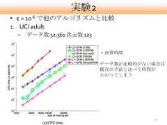 実験2• ε = 10-6 で他のアルゴリズムと比較1. UCI adult –   データ数 32.561 次元数 123                           ・計算時間                           データ数が比較的尐ない場合は                           既存の手法と比べて時間が                           かかってしまう                                      37 